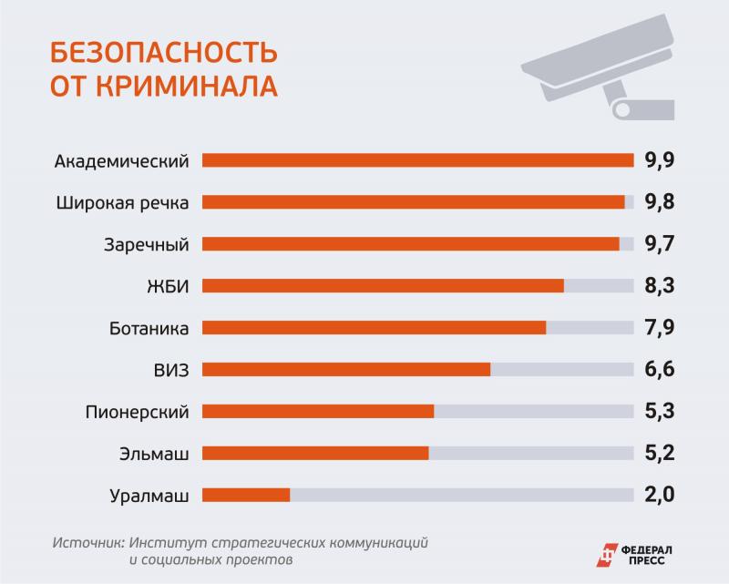 Экологичность, безопасность, инфраструктура. Эксперты назвали комфортные районы Екатеринбурга для жизни с детьми