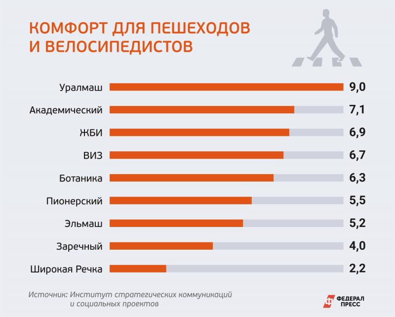 Экологичность, безопасность, инфраструктура. Эксперты назвали комфортные районы Екатеринбурга для жизни с детьми